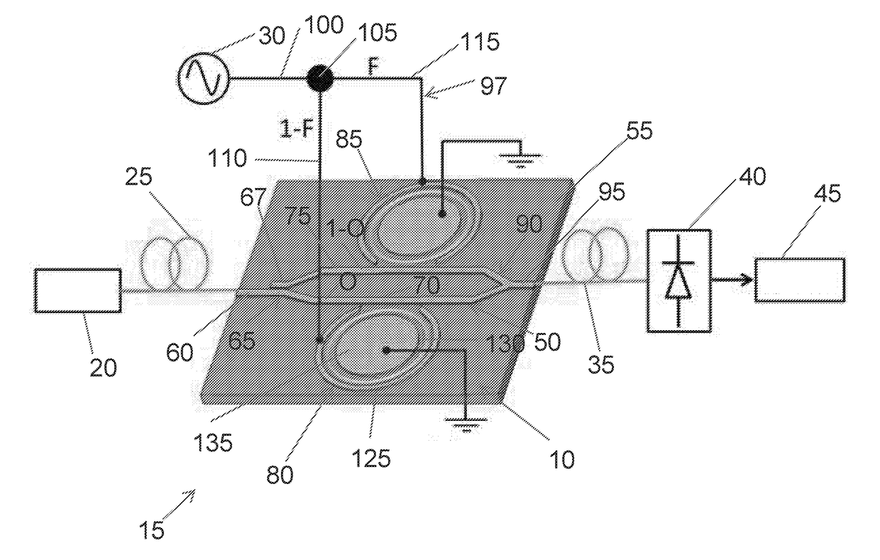 Electro-optic modulator, microwave photonic link including an electro-optic modulator, and method of communicating a signal with an electro-optic modulator