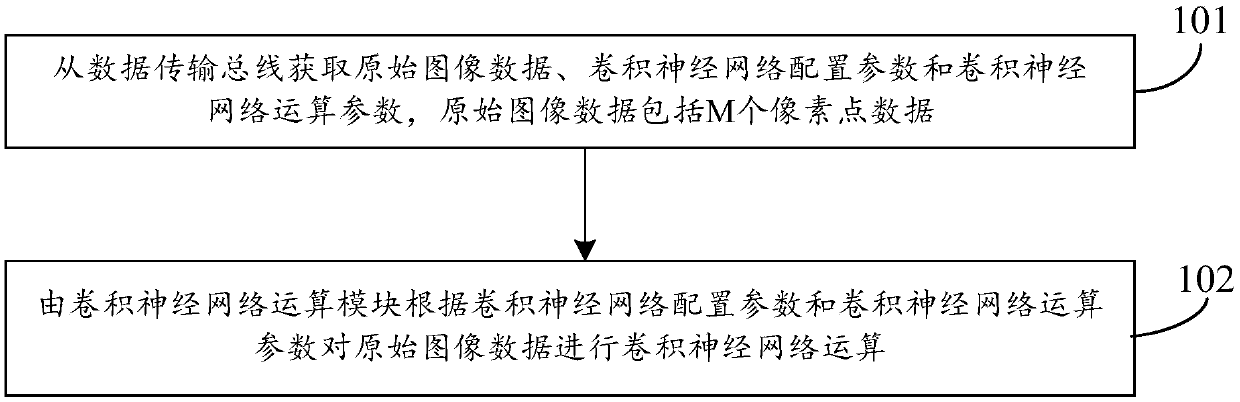 Image recognition processing method and device