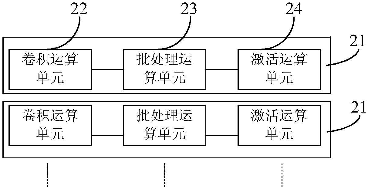 Image recognition processing method and device