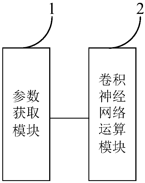 Image recognition processing method and device