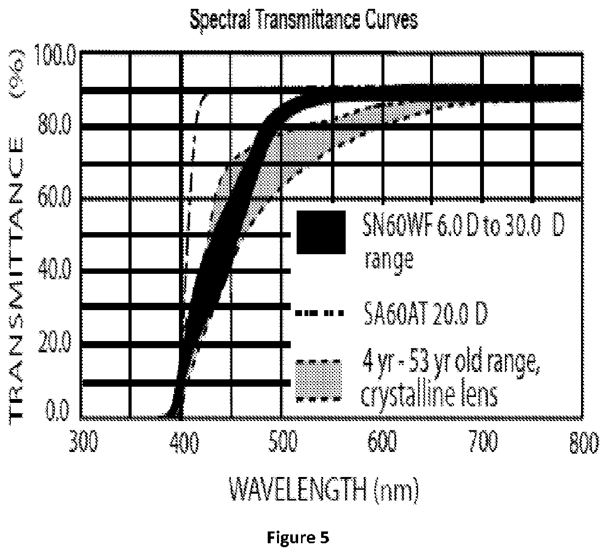 Photo-responsive shape changing polymer composition for colored optical lens