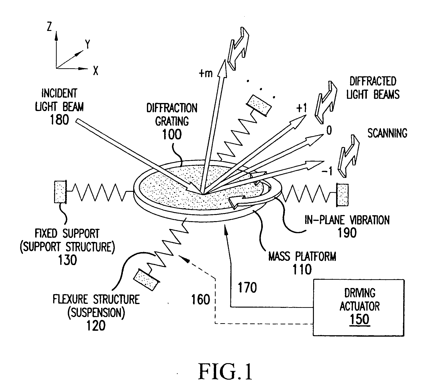 Optical scanning using vibratory diffraction gratings