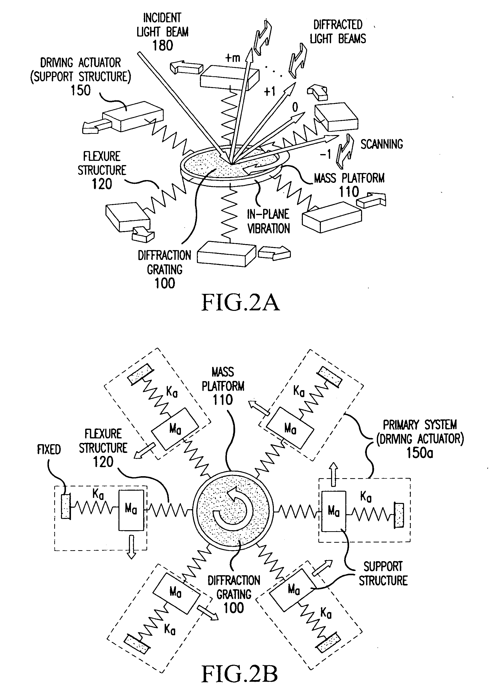 Optical scanning using vibratory diffraction gratings