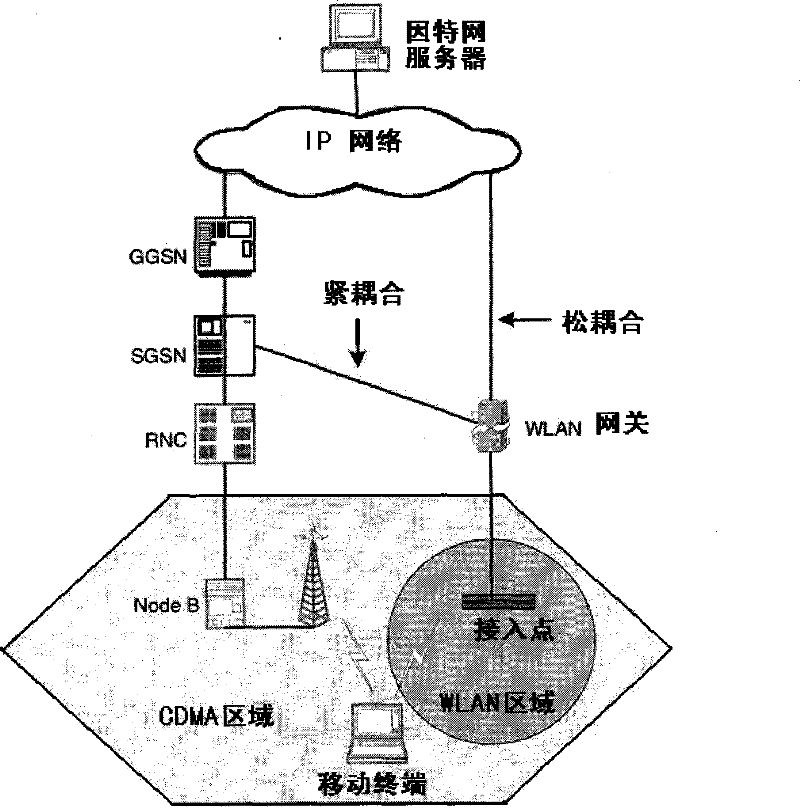 Optimized combined control service schedule implementing method in WLAN-CDMA network