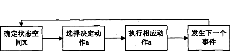 Optimized combined control service schedule implementing method in WLAN-CDMA network