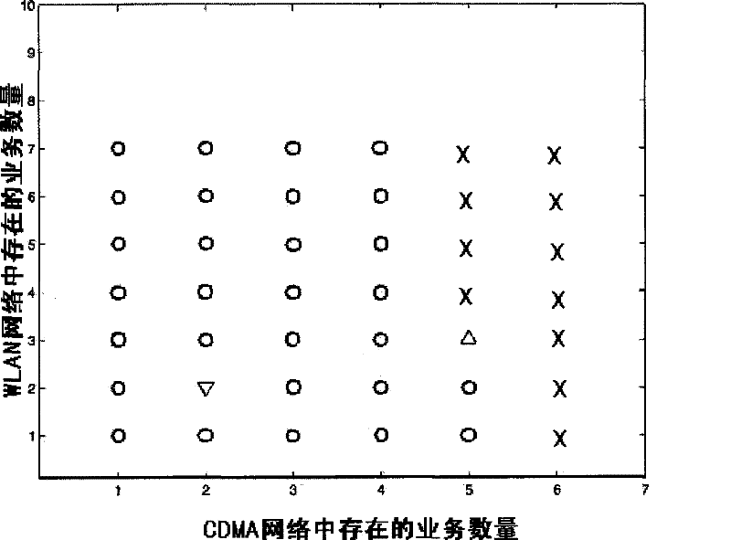 Optimized combined control service schedule implementing method in WLAN-CDMA network