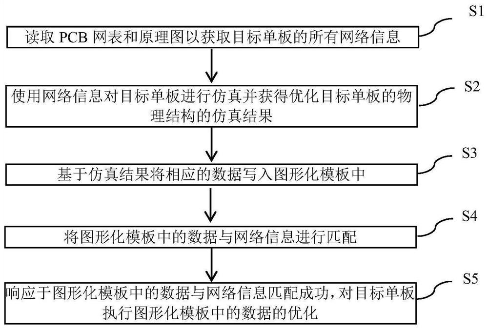 Signal integrity optimization method and device