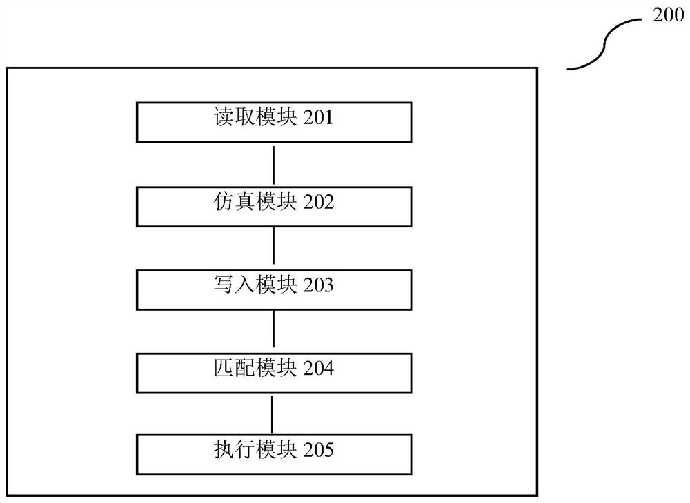 Signal integrity optimization method and device