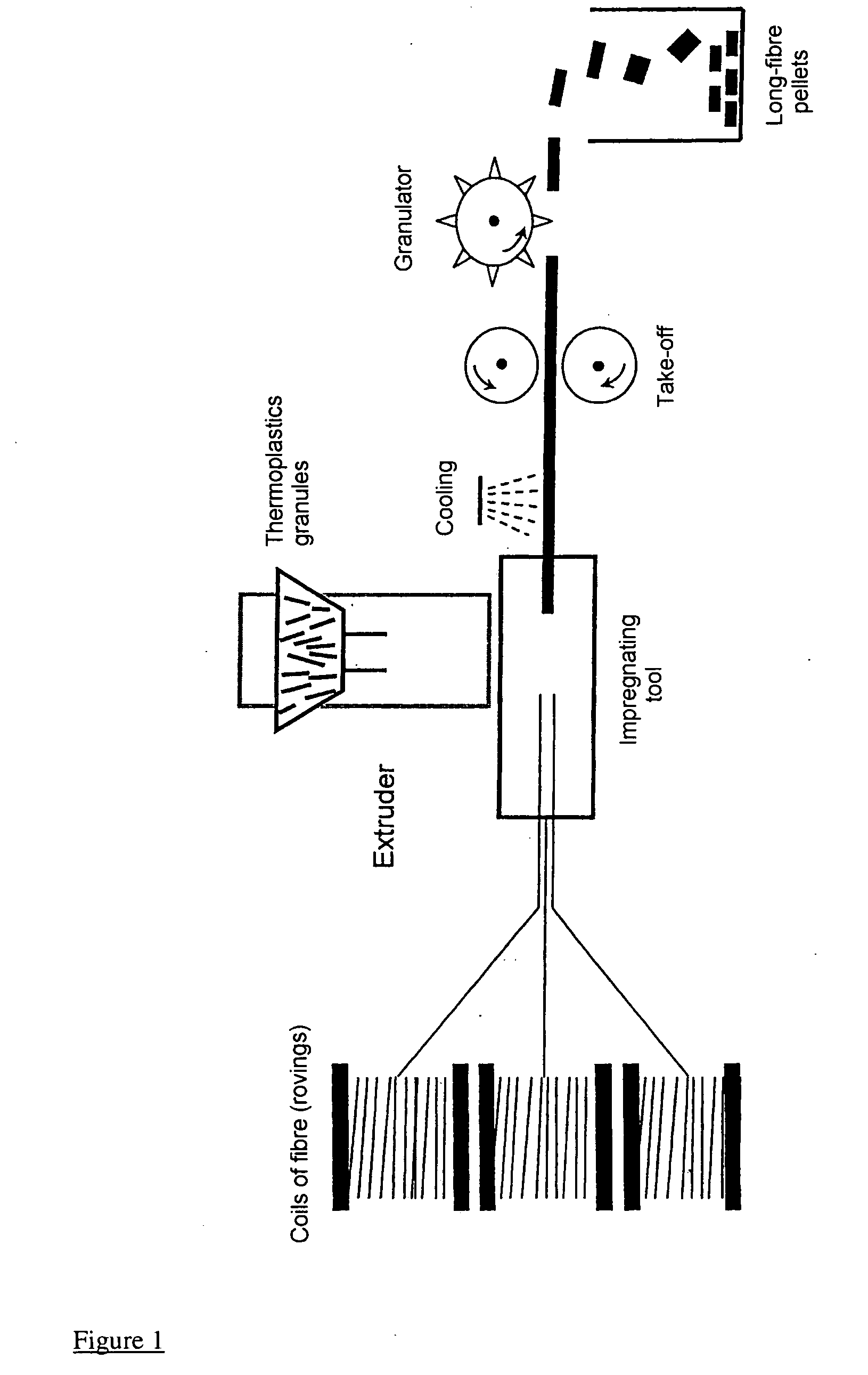 Glass-fiber-reinforced polymer compositions