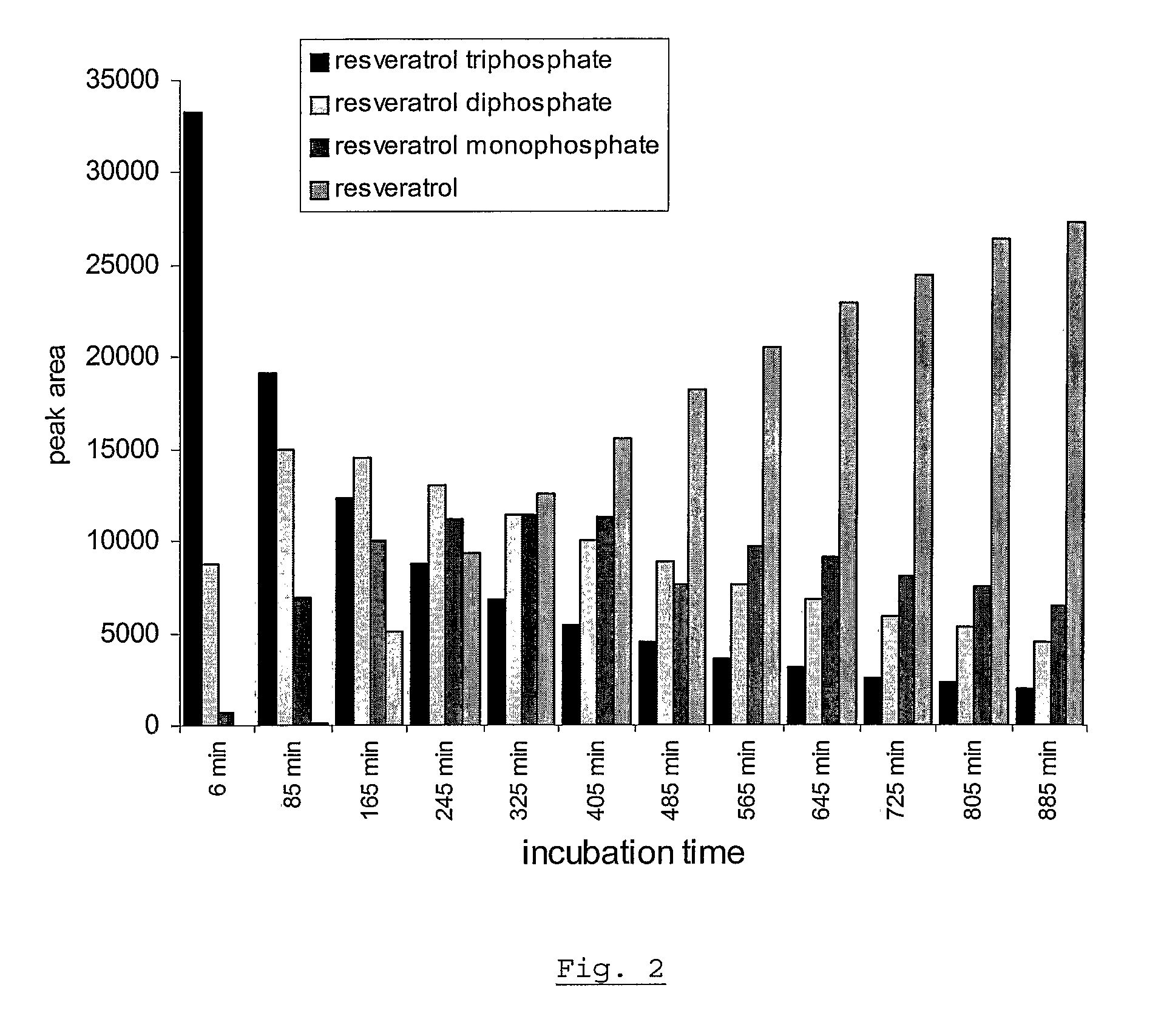 Topical Compositions Containing Phosphorylated Polyphenols