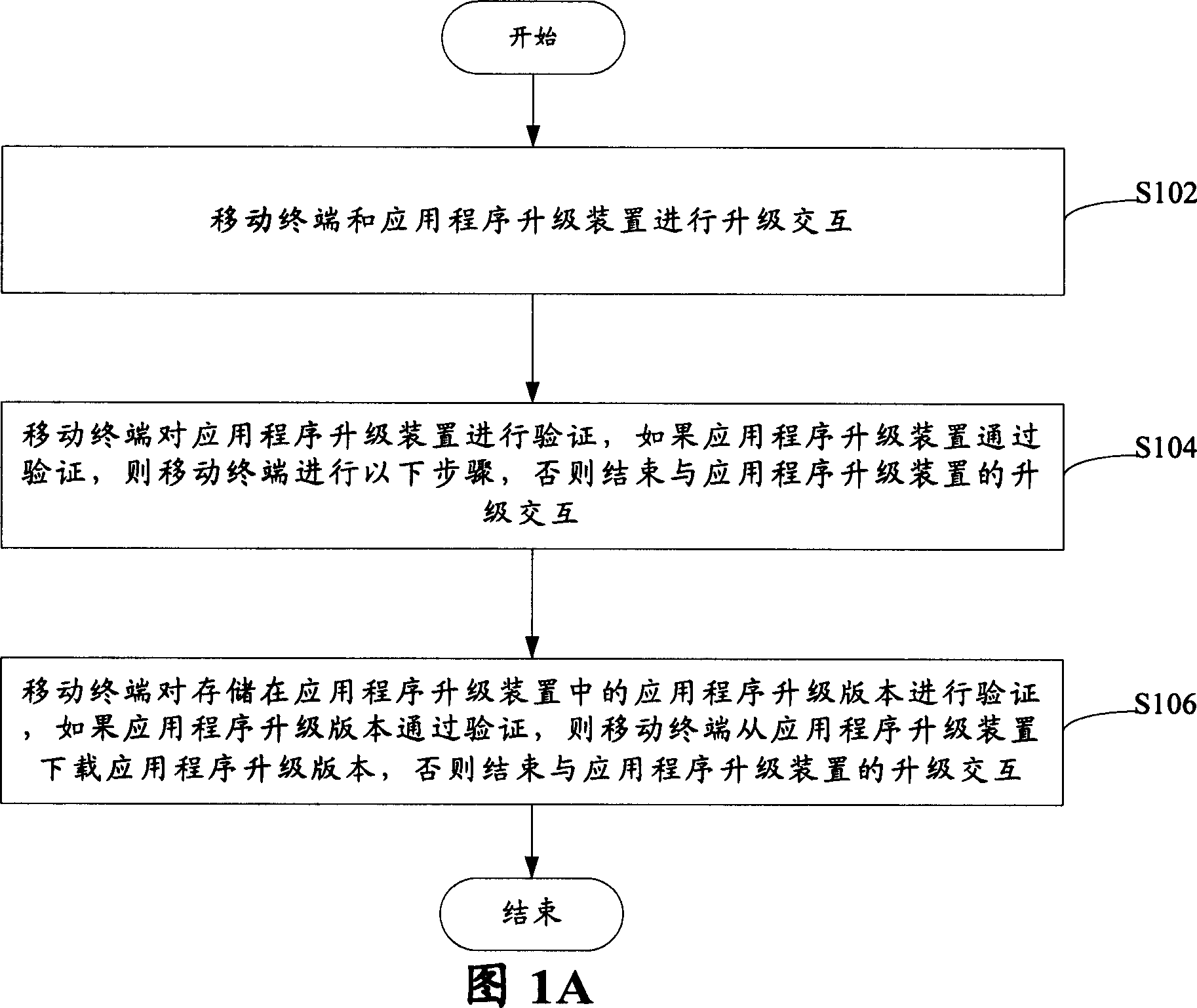 Method of application program for prevention illegal update mobile terminal