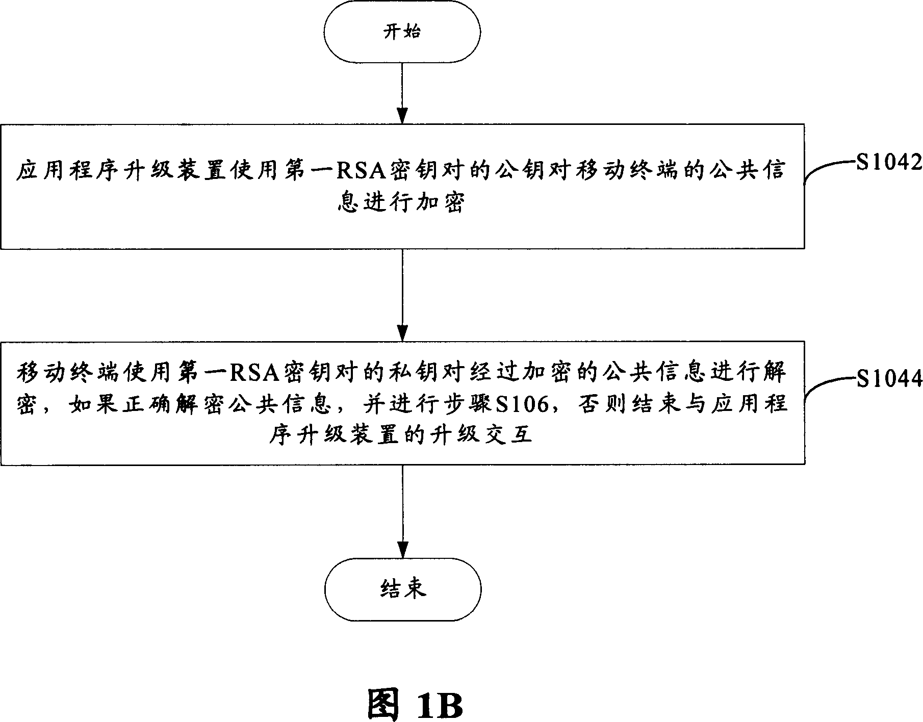 Method of application program for prevention illegal update mobile terminal