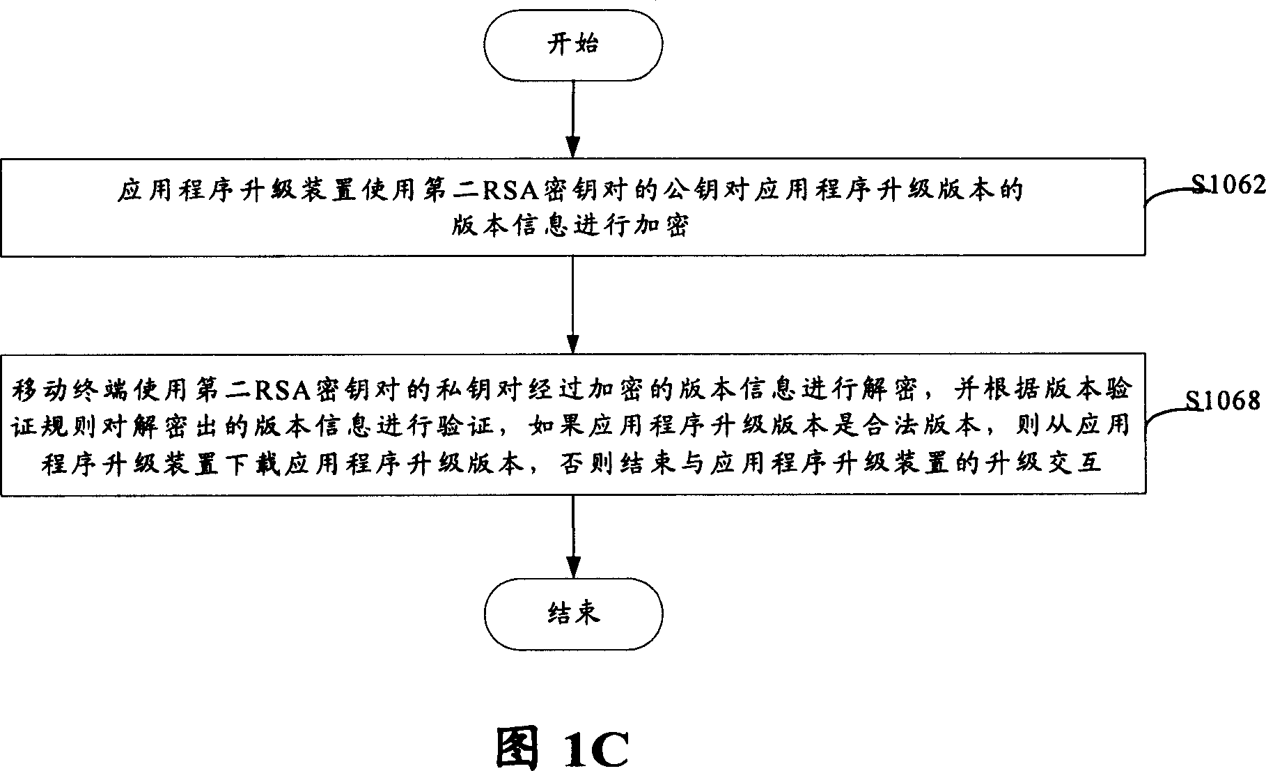 Method of application program for prevention illegal update mobile terminal