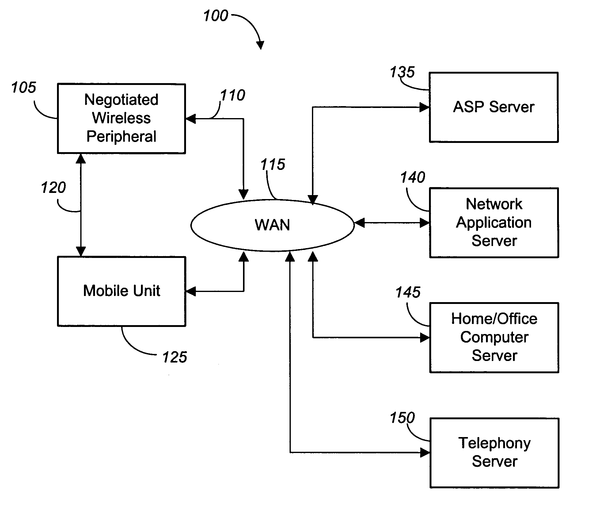 Negotiated wireless peripheral security systems