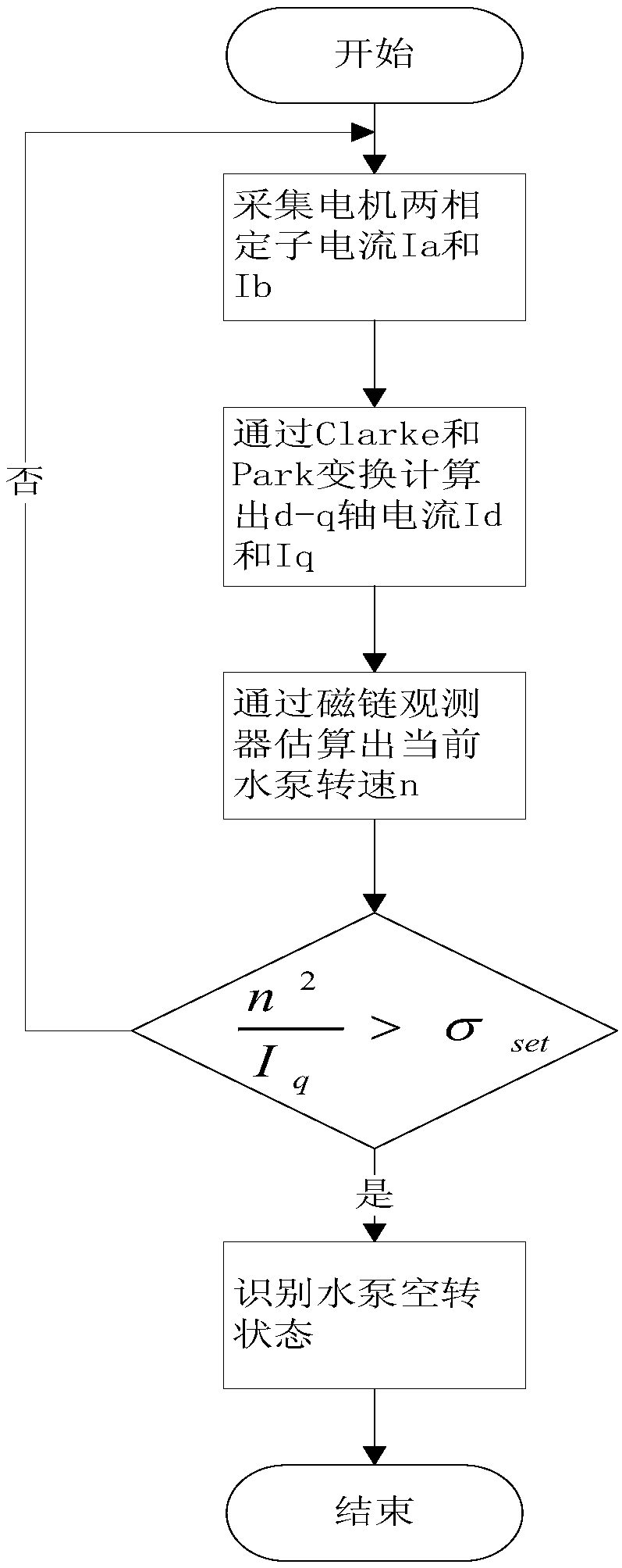 A Method for Detecting the Running State of a DC Water Pump