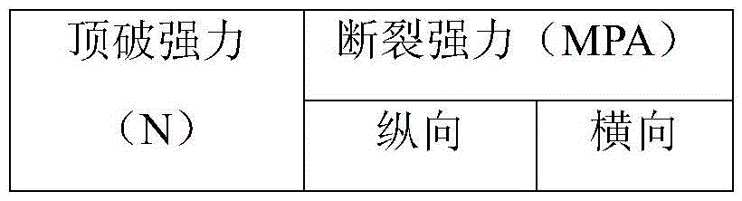 Polylactic acid/polycaprolactone/polypropylene composite pelvic floor patch and preparation method thereof