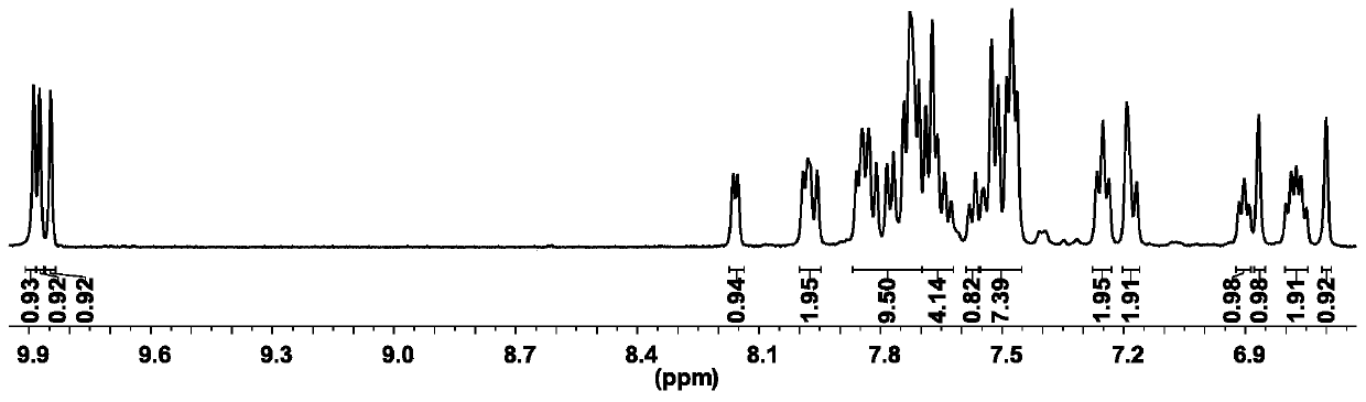 Preparation method and application of binuclear Ir (III) metal-organic supramolecular cage compound