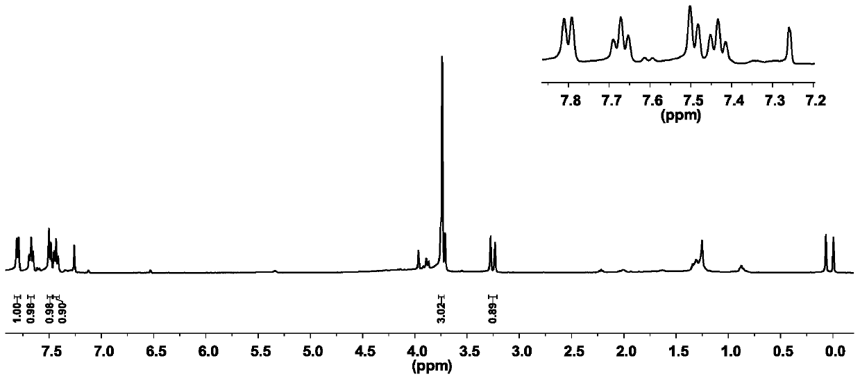 Preparation method and application of binuclear Ir (III) metal-organic supramolecular cage compound