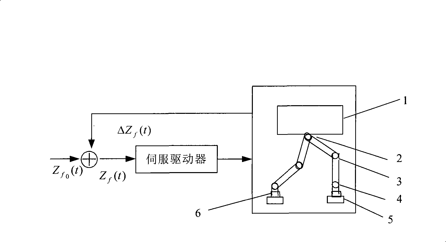 Control method and system for touchdown time of stable walking feet of humanoid robot