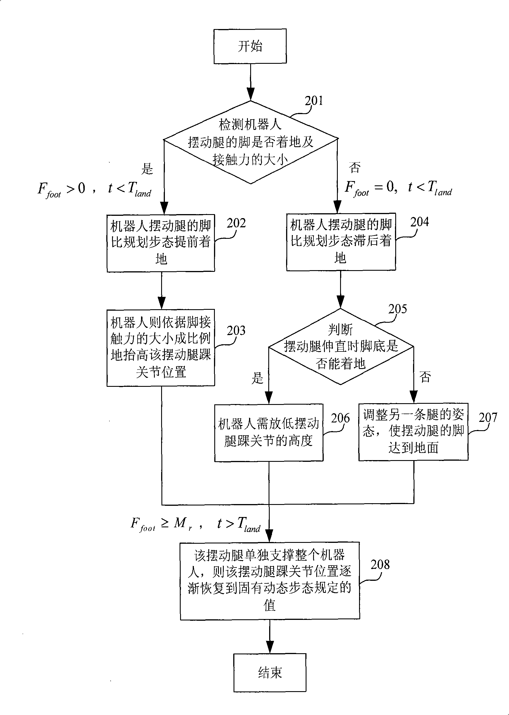 Control method and system for touchdown time of stable walking feet of humanoid robot