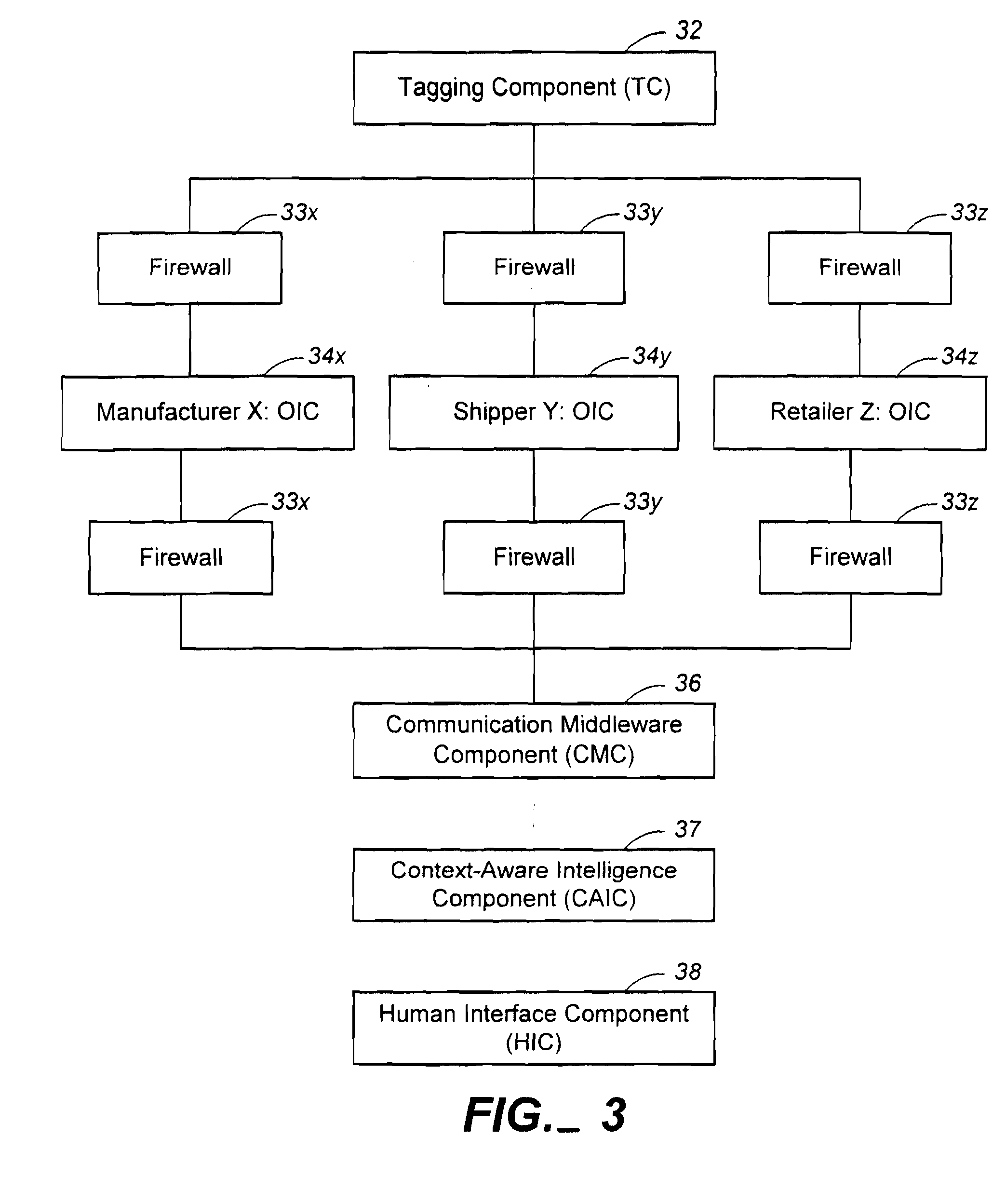 Context-Aware and Real-Time Item Tracking System Architecture and Scenarios