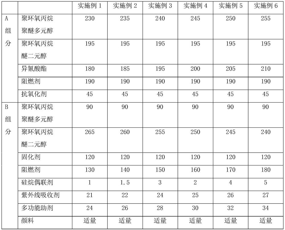 Protective coating material for ships, naval vessels and offshore drilling platforms, and preparation method thereof