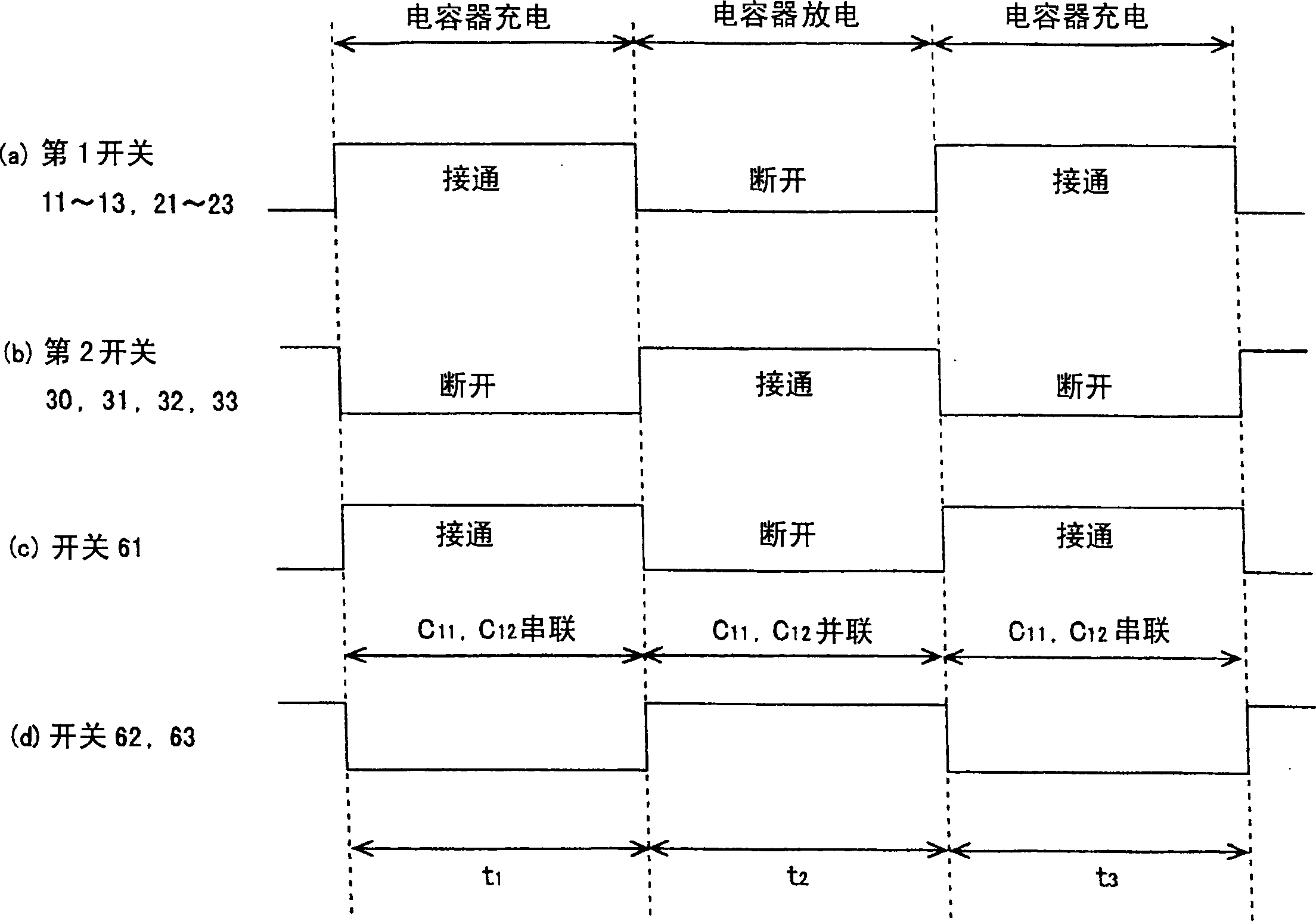 Method for controlling DC-DC converter