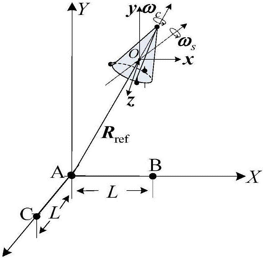 Interferometric three-dimensional imaging method for space high-speed moving targets