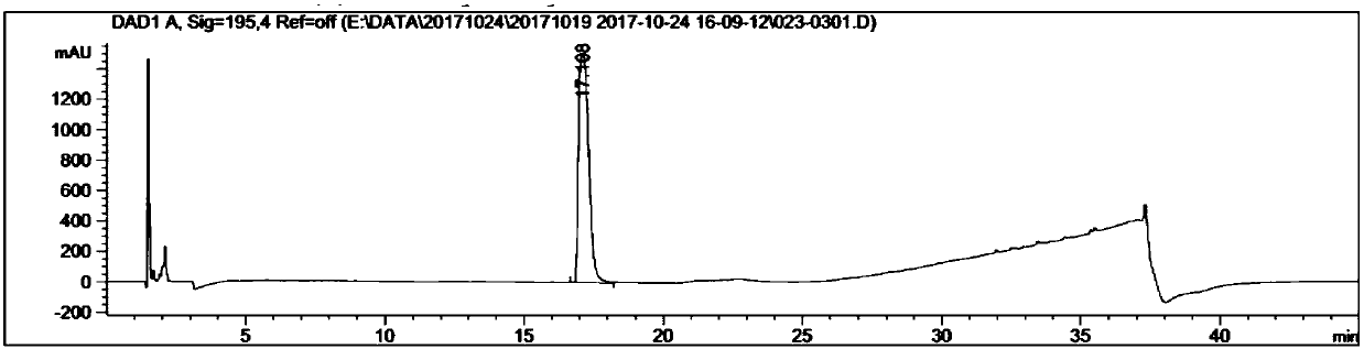 Preparation method and intermediate of chiral diamine compound