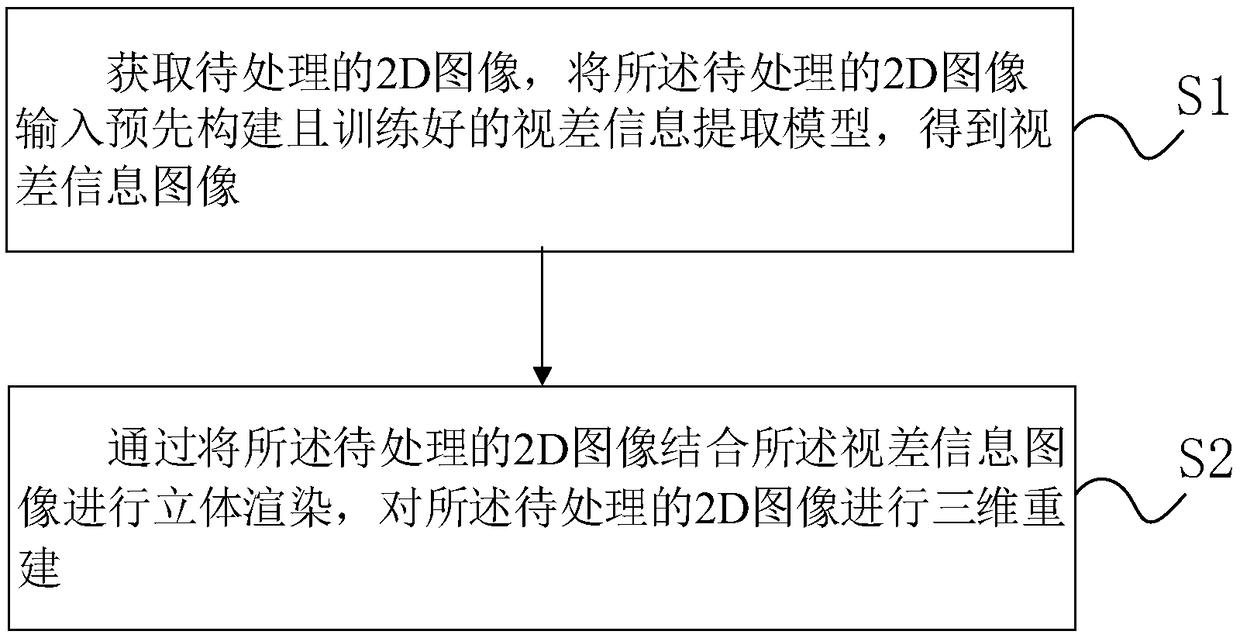 Method and device for carrying out 2D to 3D conversion on image