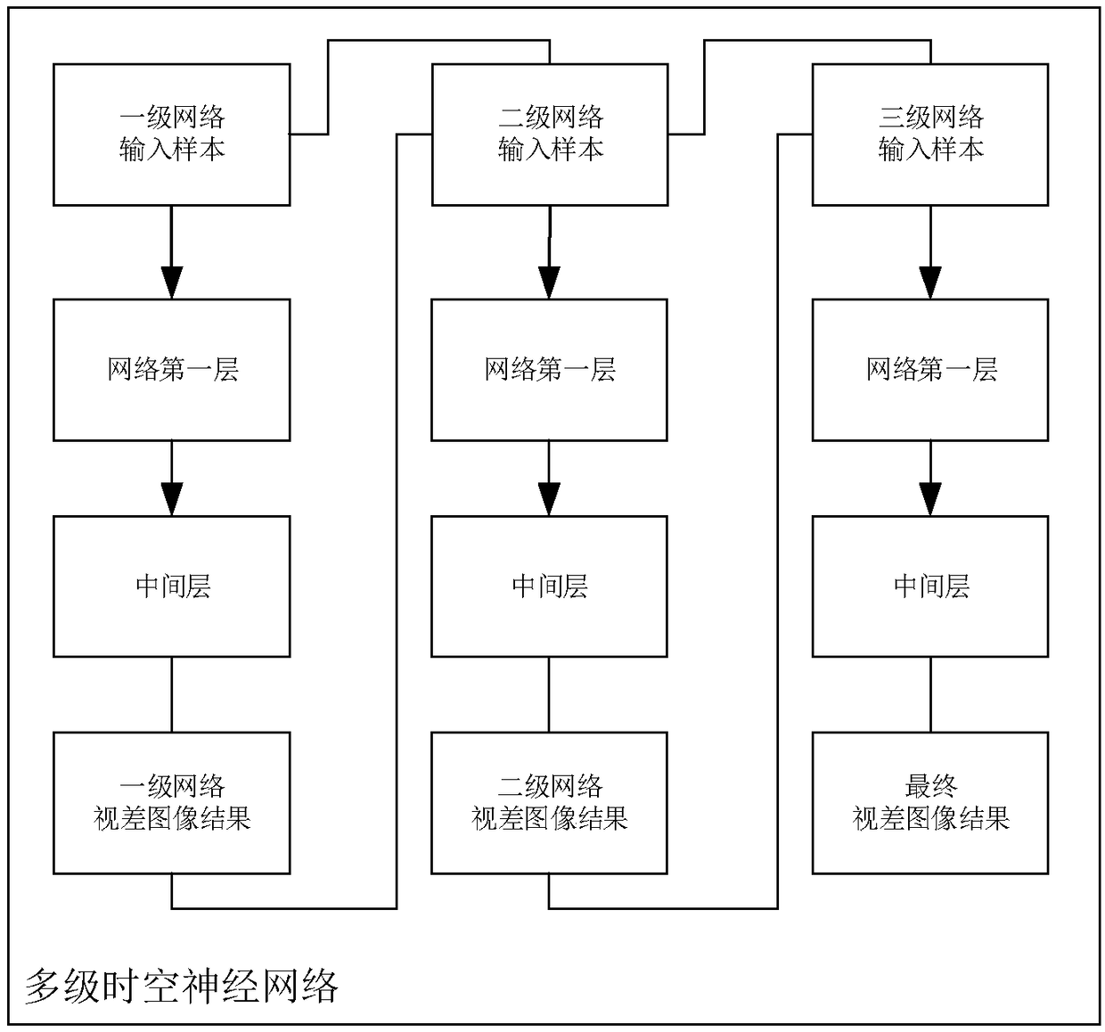 Method and device for carrying out 2D to 3D conversion on image