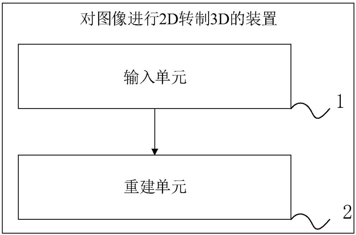 Method and device for carrying out 2D to 3D conversion on image