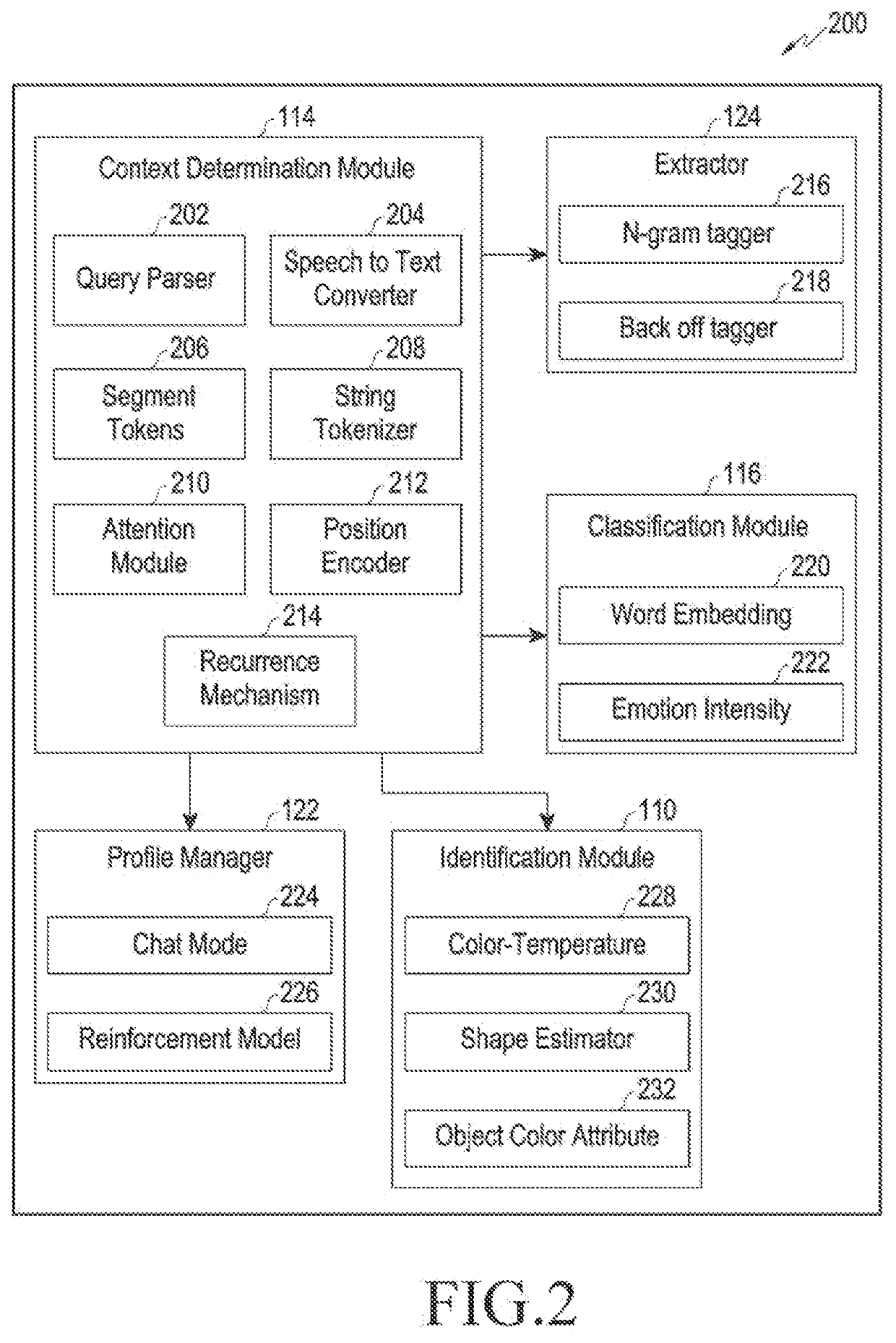 Real-time context based emoticon generation system and method thereof