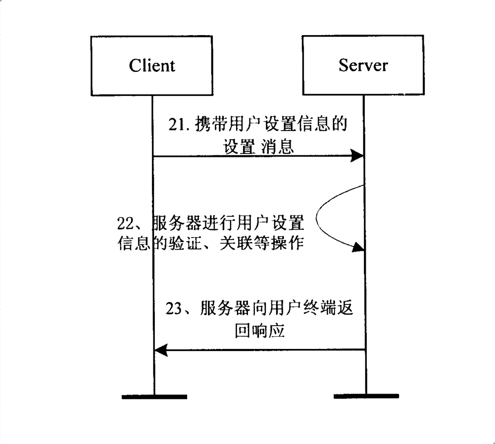 Method for associated processing service information