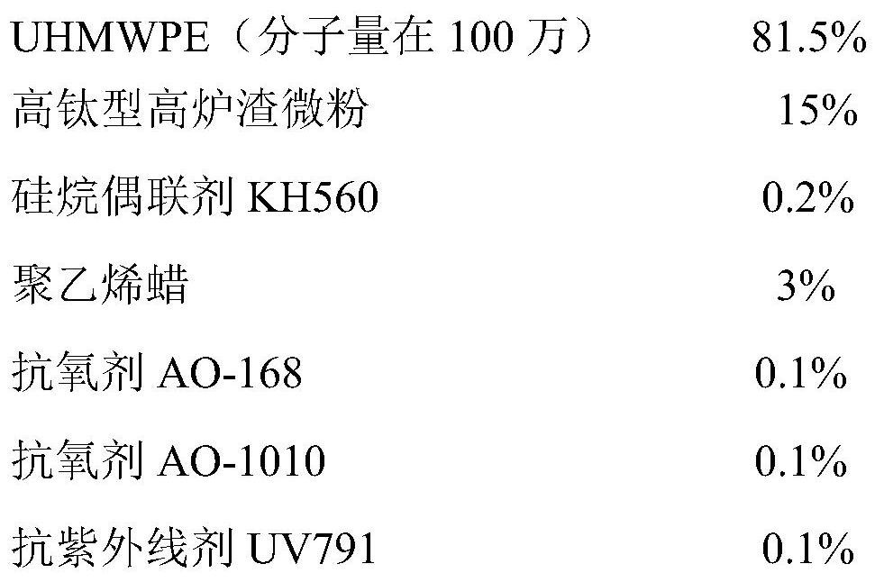 High-hardness wear-resistant ultra-high molecular weight polyethylene product and preparation method thereof