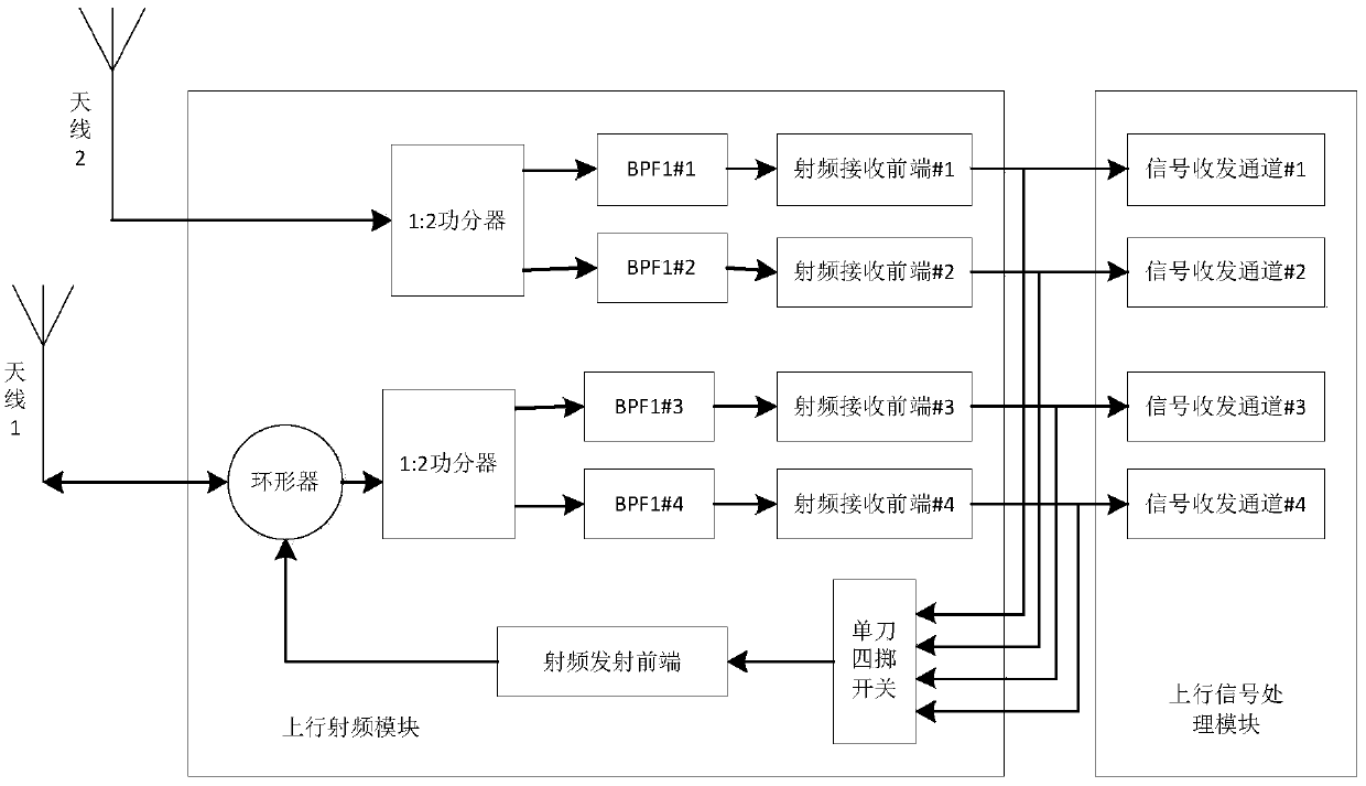 Instruction image wireless transmission system and method of frequency division multiple access and time division multiple access mixed system