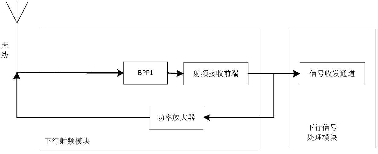 Instruction image wireless transmission system and method of frequency division multiple access and time division multiple access mixed system