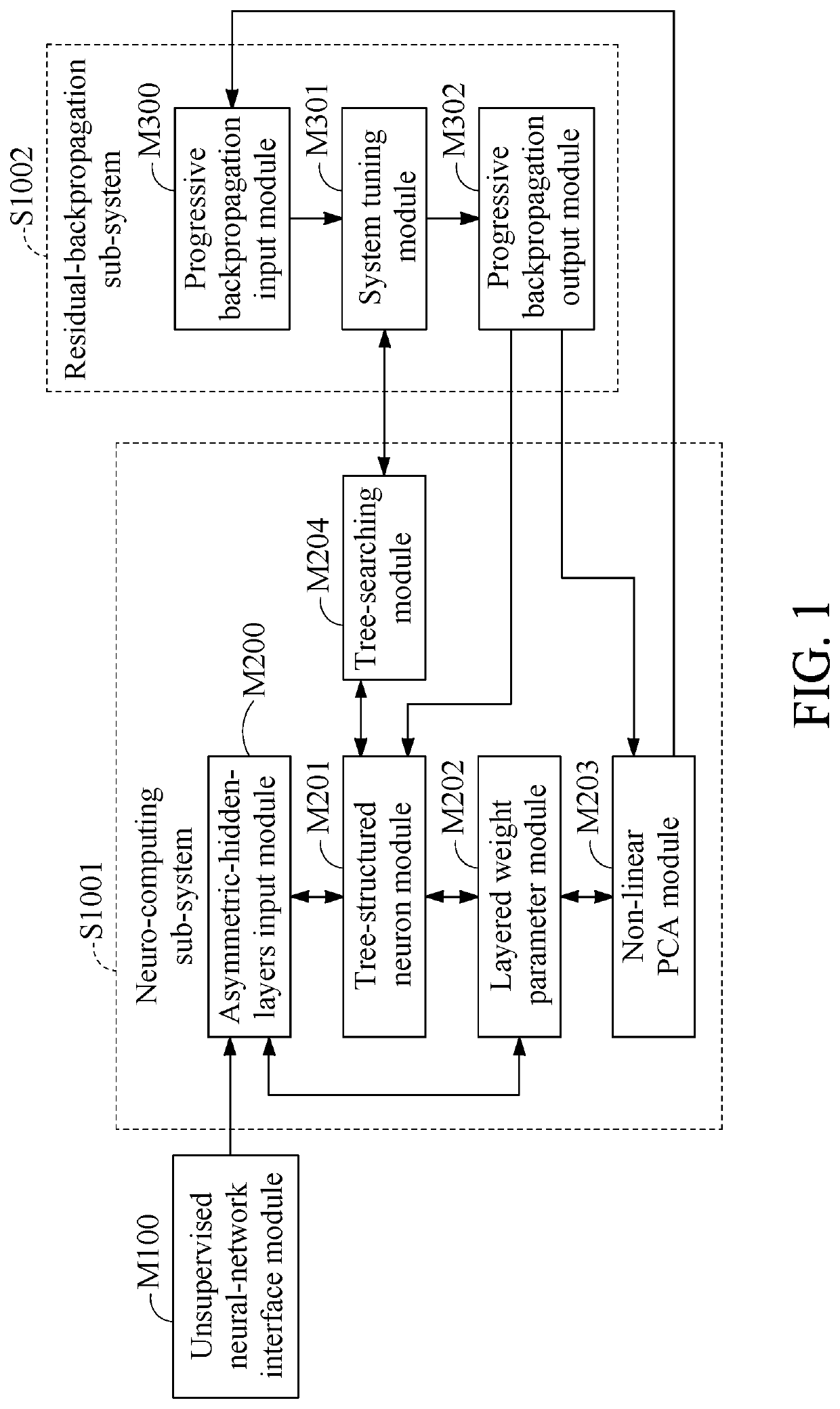 Artificial-intelligence decision-making core system with neural network