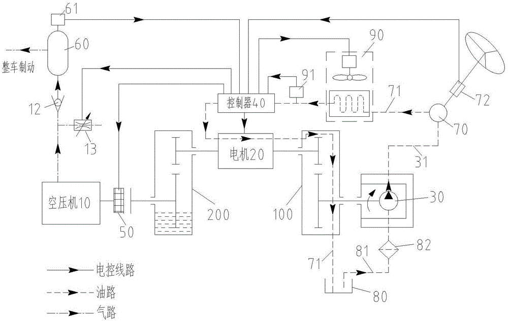 Vehicle braking and steering combined system