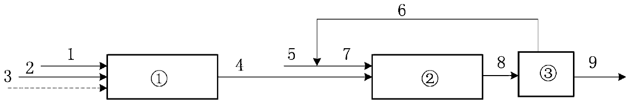 A kind of method that microreactor synthesizes methyl nitrite