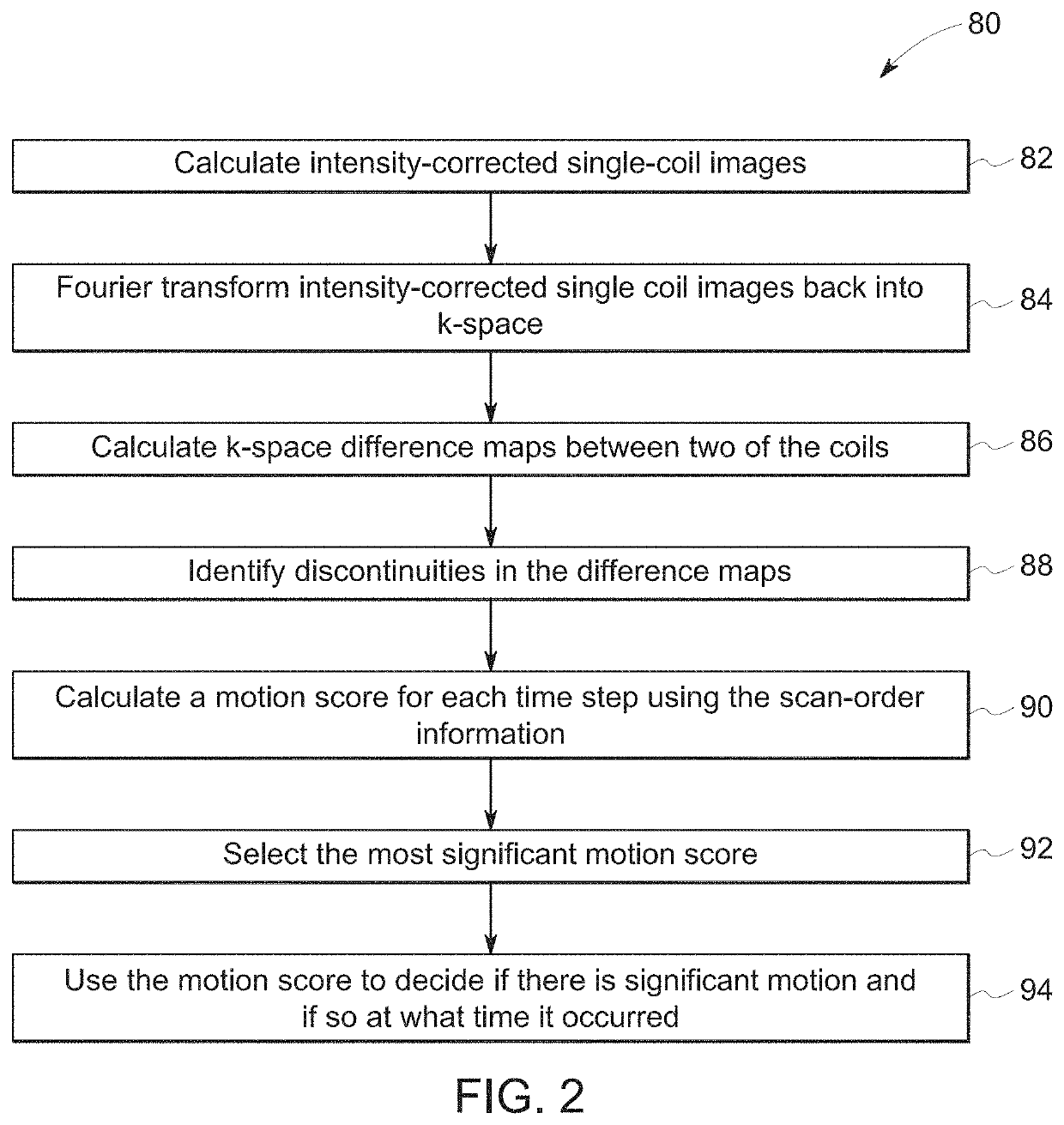 MRI system and method for detection and correction of patient motion