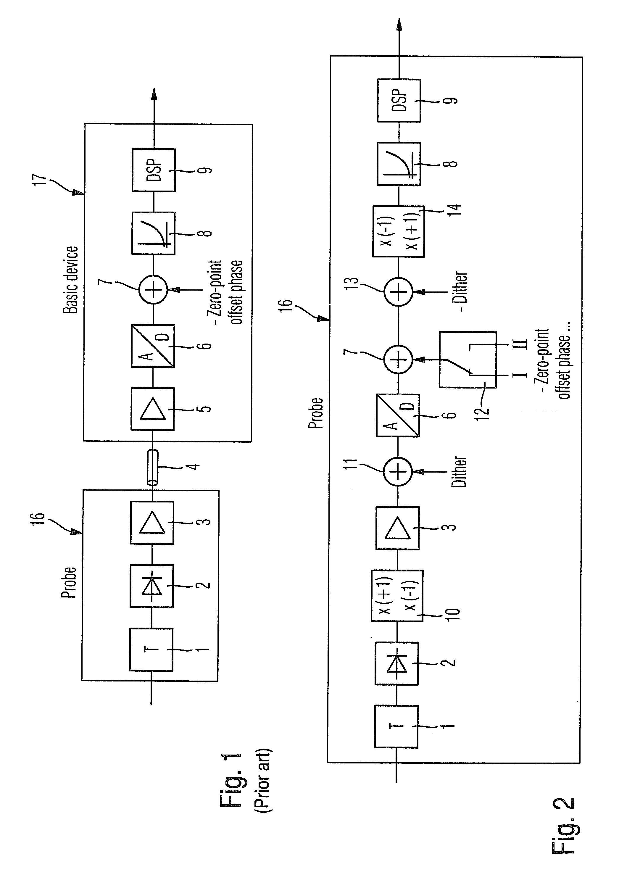 Measuring device with negative-feedback DC voltage amplifier