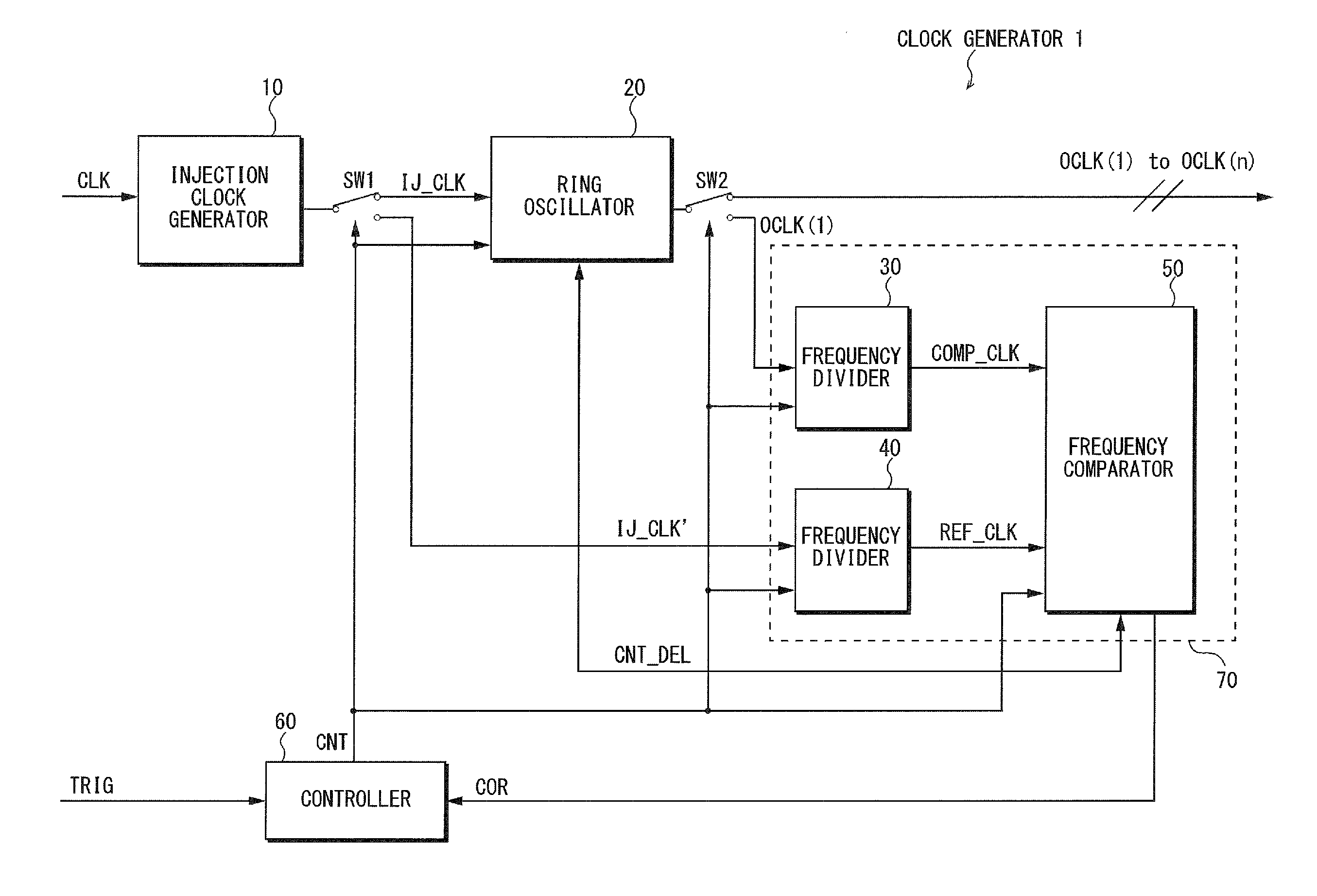 Clock generator and method of adjusting phases of multiphase clocks by the same