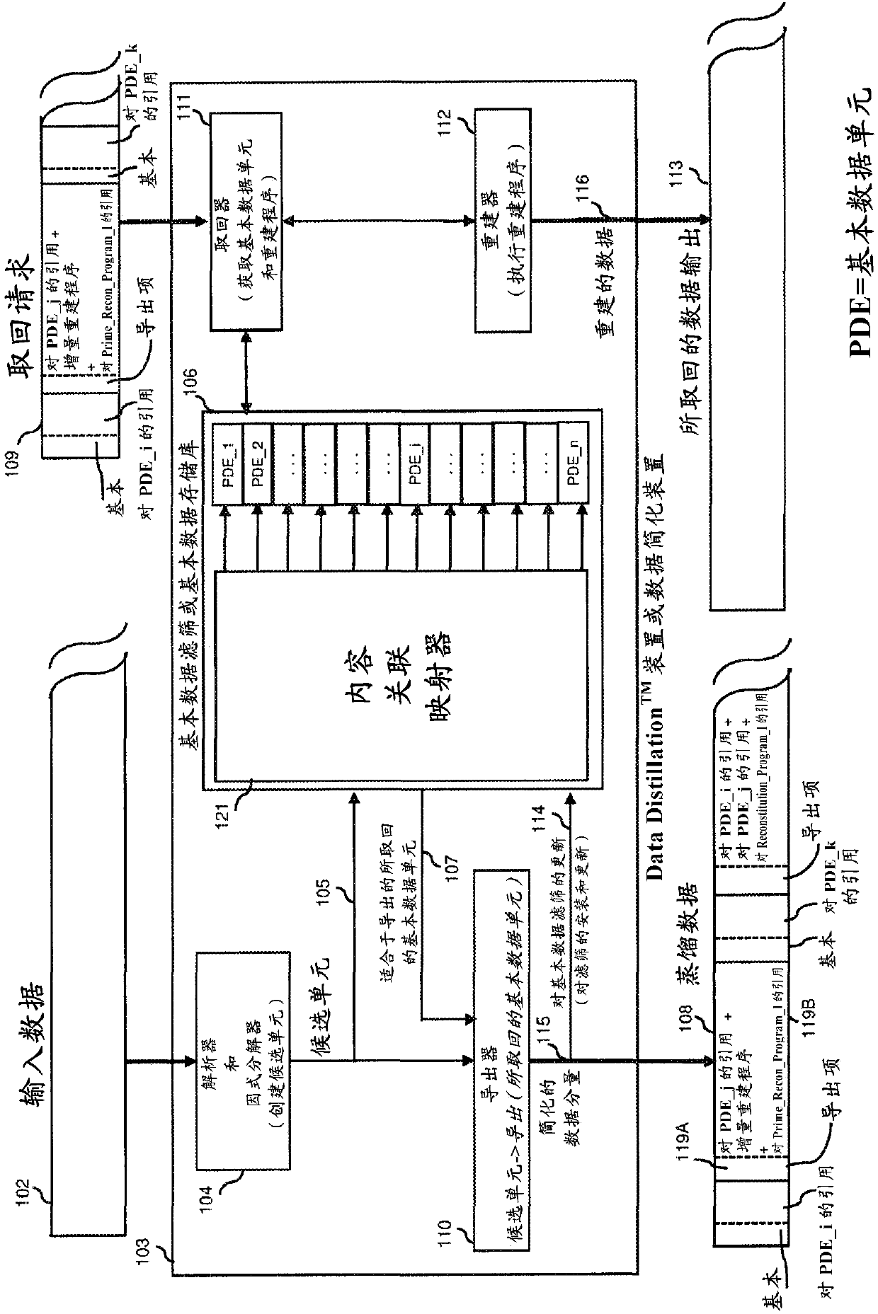 Performing multidimensional search, content-associative retrieval, and keyword-based search and retrieval on data that has been losslessly reduced using a prime data sieve