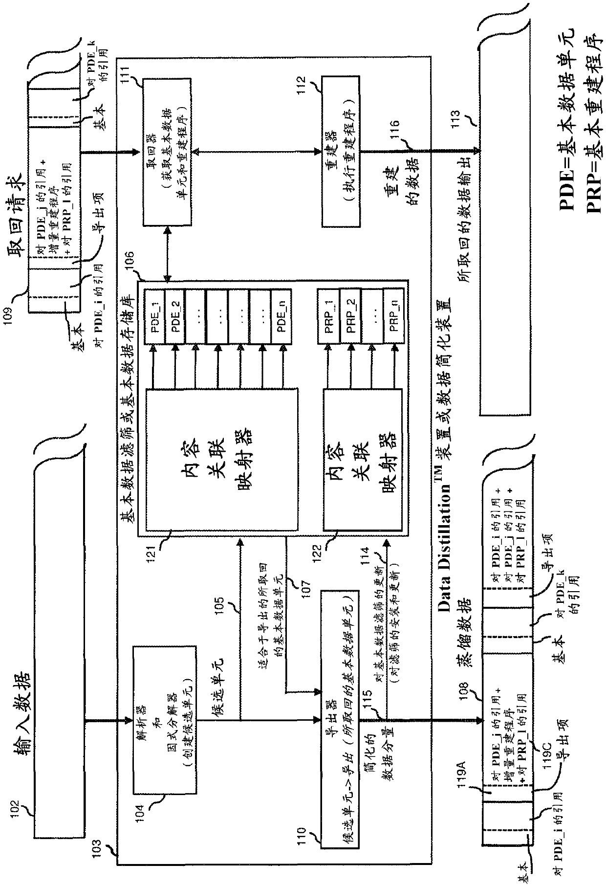 Performing multidimensional search, content-associative retrieval, and keyword-based search and retrieval on data that has been losslessly reduced using a prime data sieve