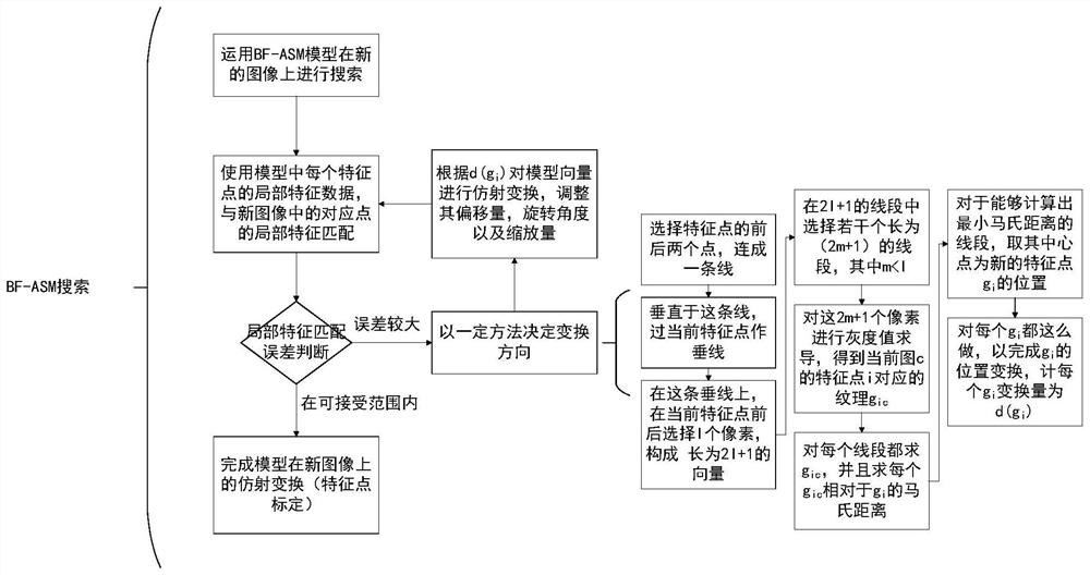 Pedestrian re-identification method based on key point feature alignment in community monitoring scene