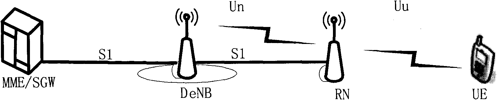 Method and system for establishing data radio bearer (DRB)