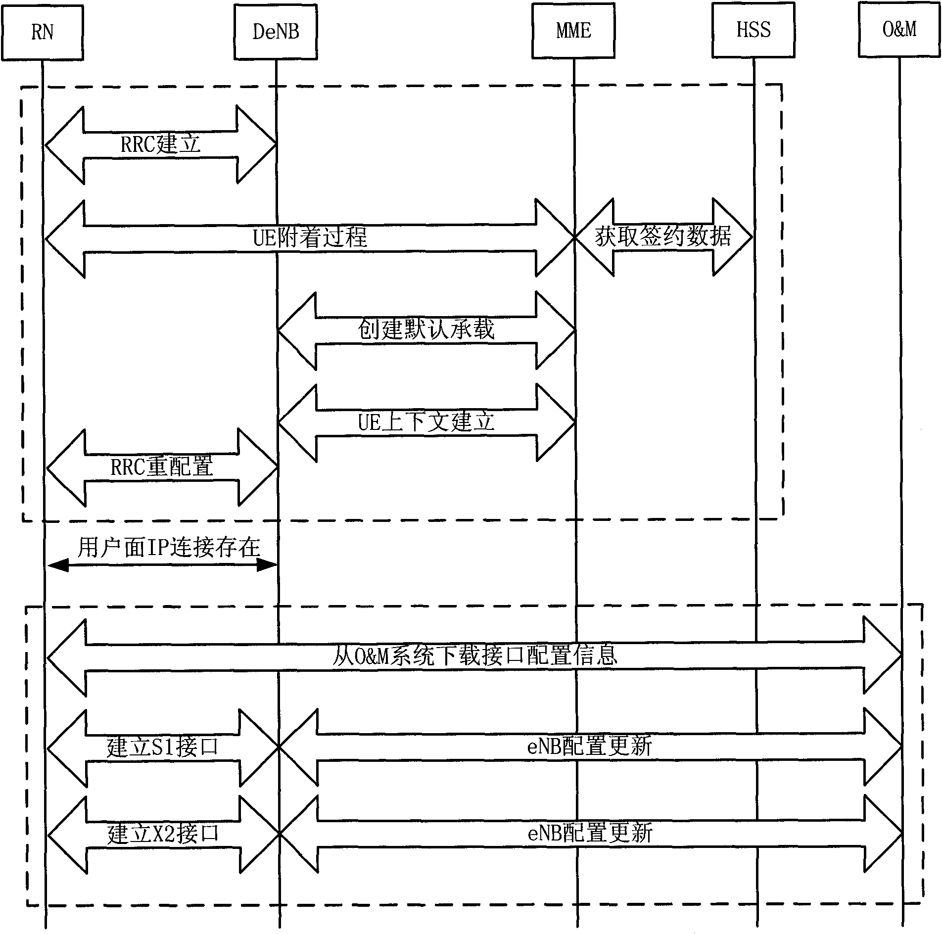 Method and system for establishing data radio bearer (DRB)