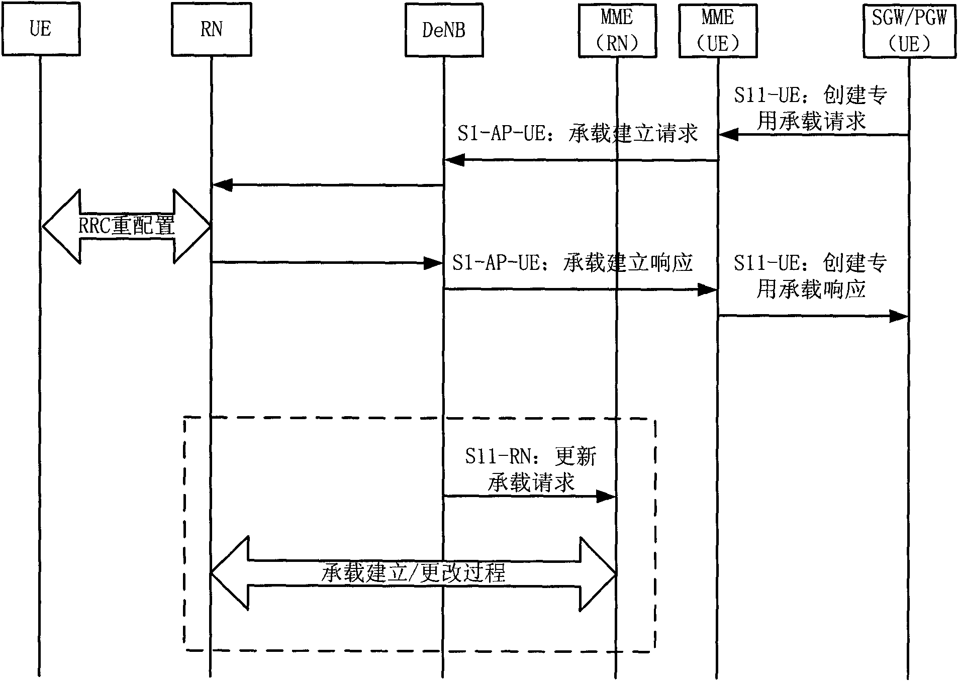 Method and system for establishing data radio bearer (DRB)