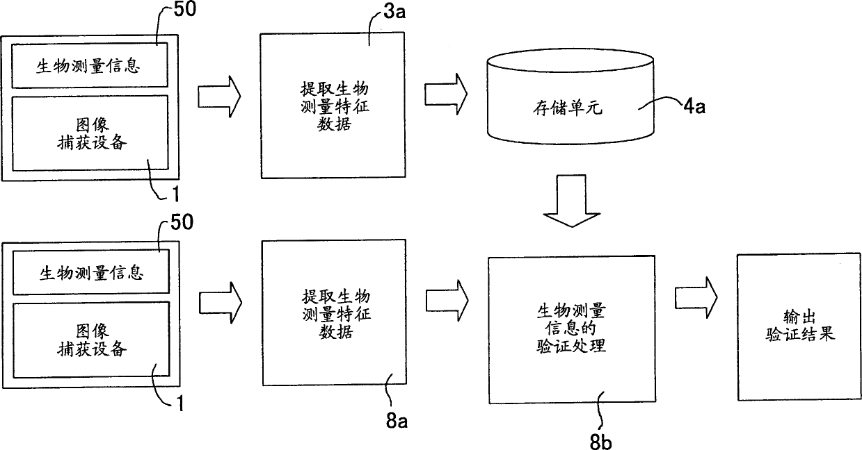 Registration method for biometrics authentication system, biometrics authentication system, and program for same